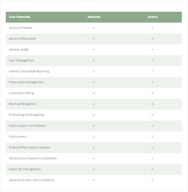 NetSuite-vs.-Sage-Intacct_-Comparison-Guide-for-2023