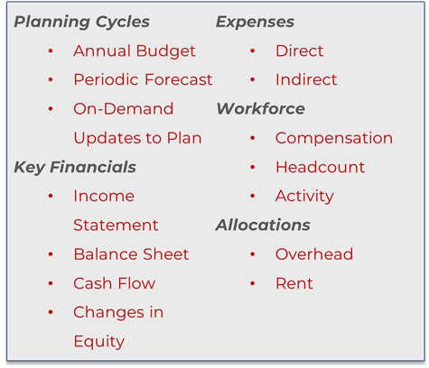 Transform Law Firm Planning, Reporting & Operations with Oracle Cloud EPM