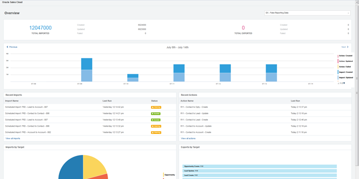 Circular Edge OEC in 30 Days Reports
