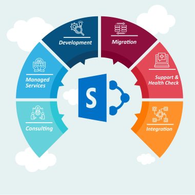 Our SharePoint Services
